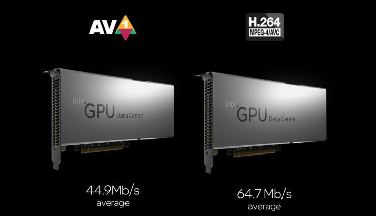 Intel Arctic Sound-M GPU With AV1 Encoding Offers 30% Less Bitrate Loss in Data Centers
