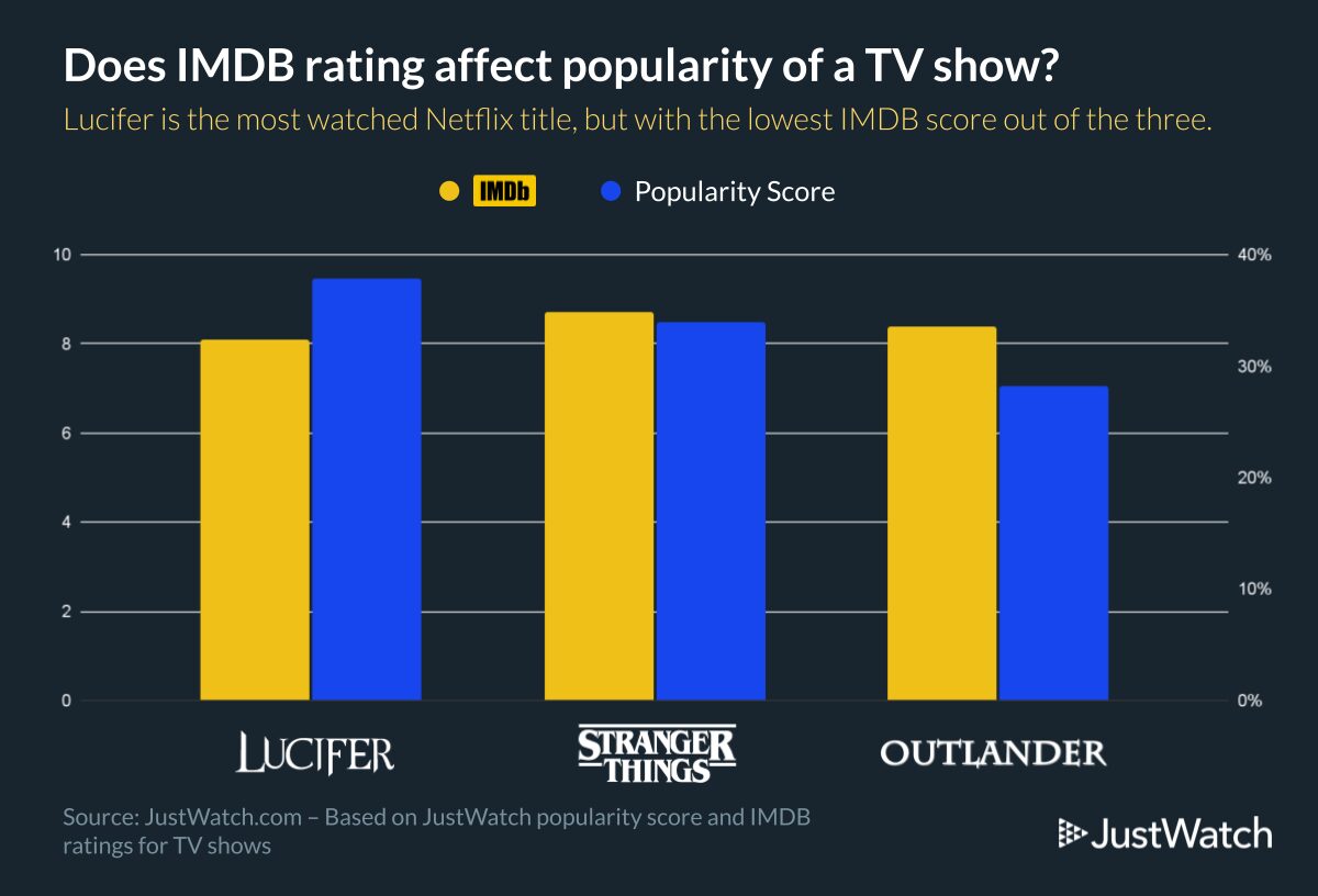JustWatch Presents Netflix's Most Watched Movies and TV Shows of 2023 ...