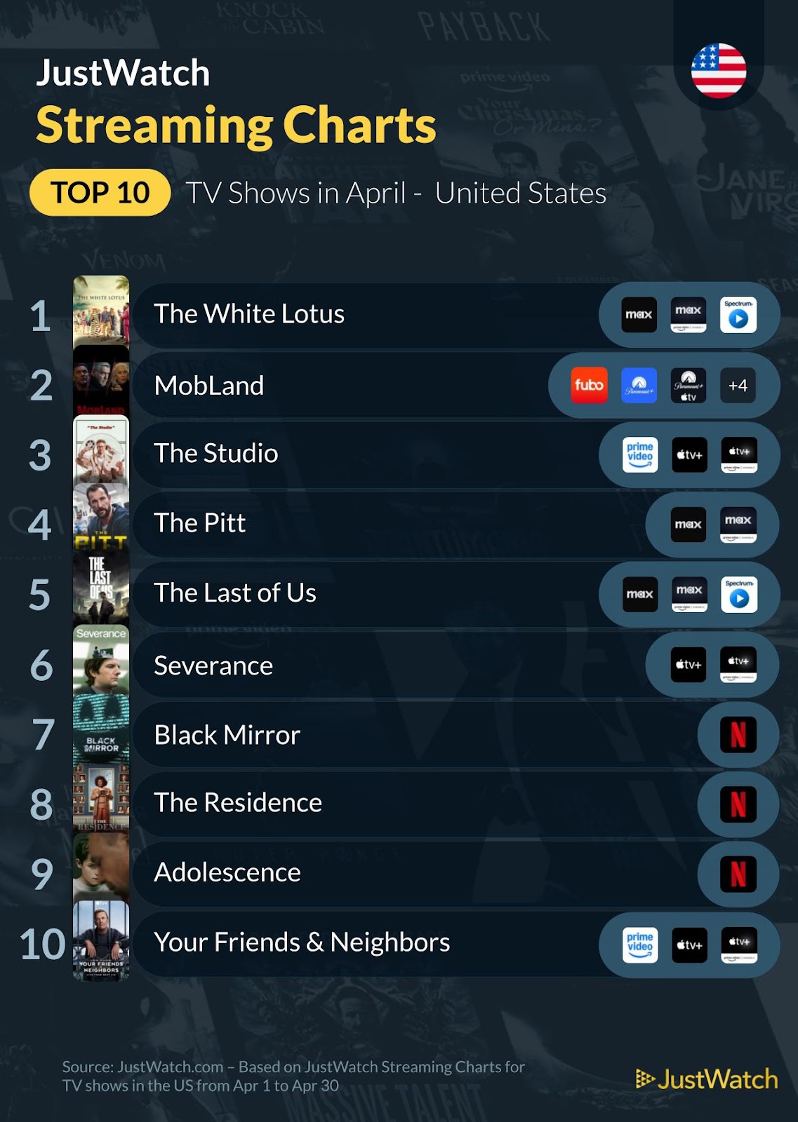 JustWatch Reveals Top Streaming Picks for April 2025