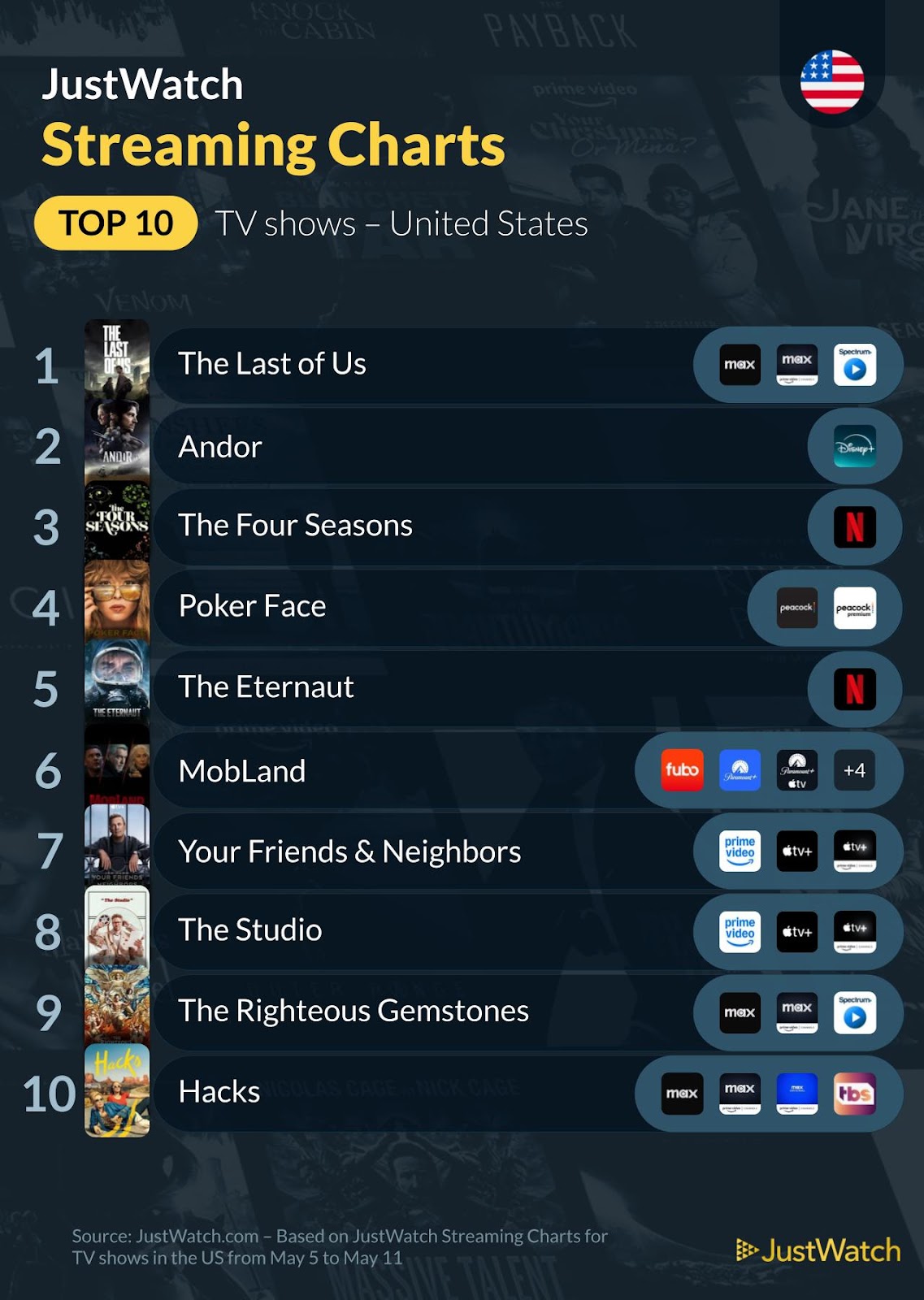 This Week’s Top 10 Streaming Must-Watch TV Shows &amp; Movies – According ...