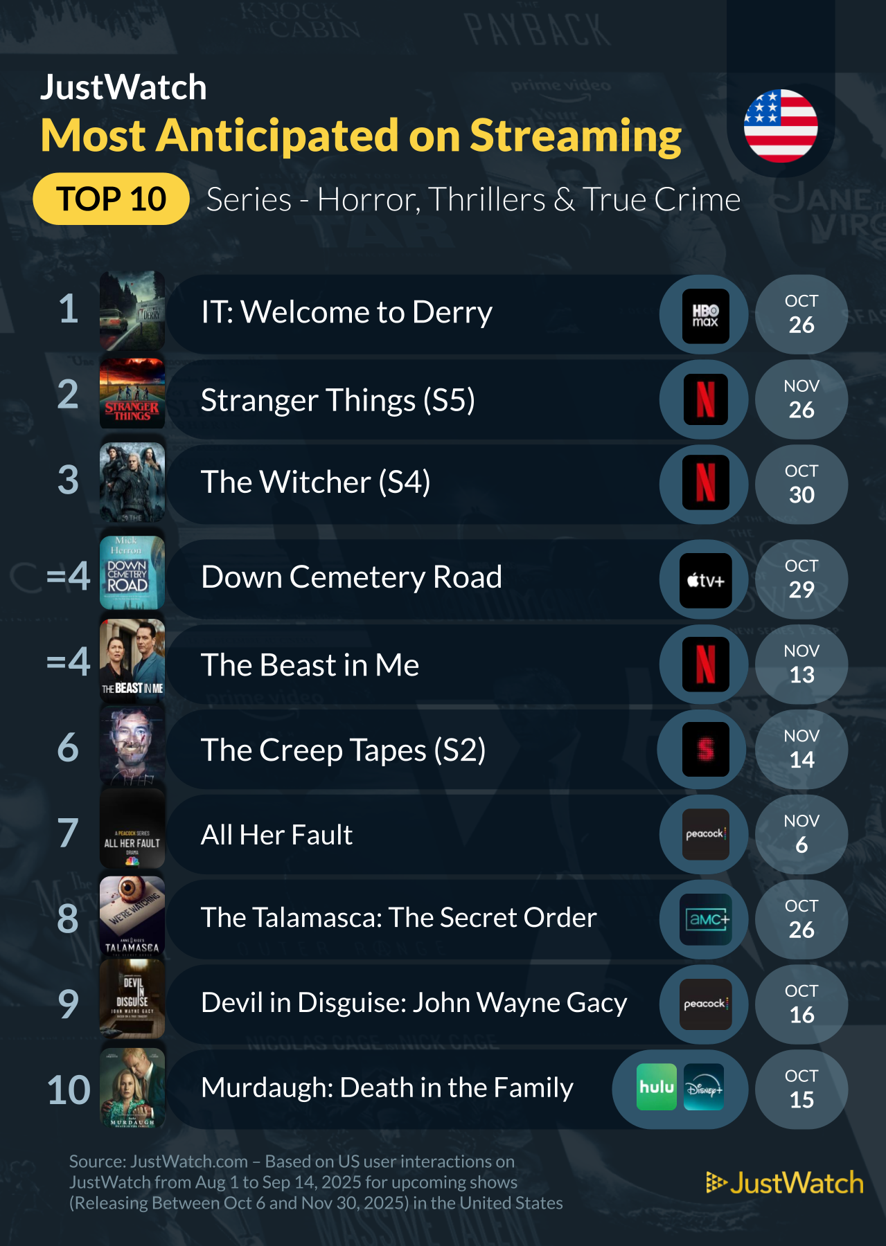 The Most Anticipated Horror & Thriller Premieres of Fall 2025