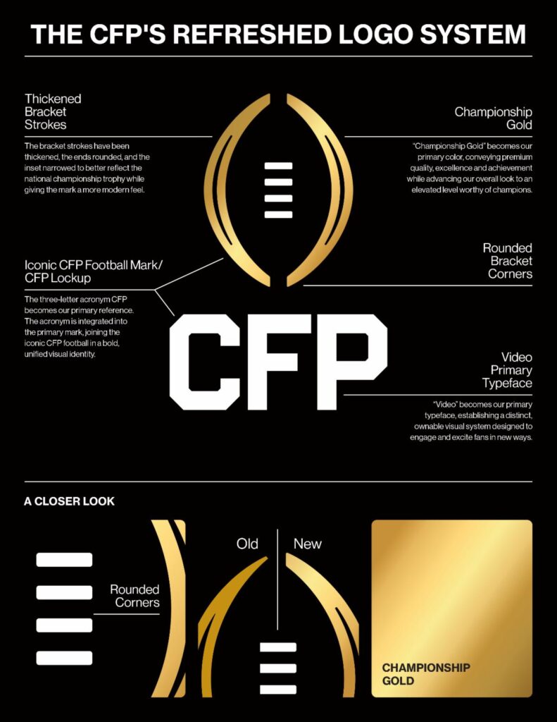 CFP UNVEILS REFRESHED BRAND IDENTITY AND LOGO SYSTEM
